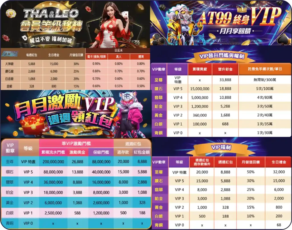 AT99娛樂城平轉資訊