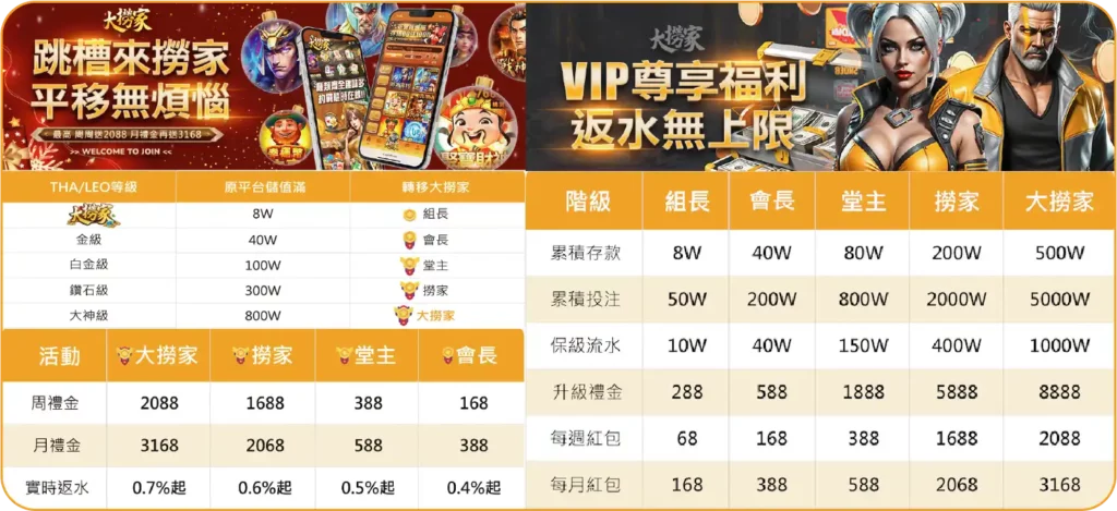 DLG 大撈家娛樂城平轉資訊