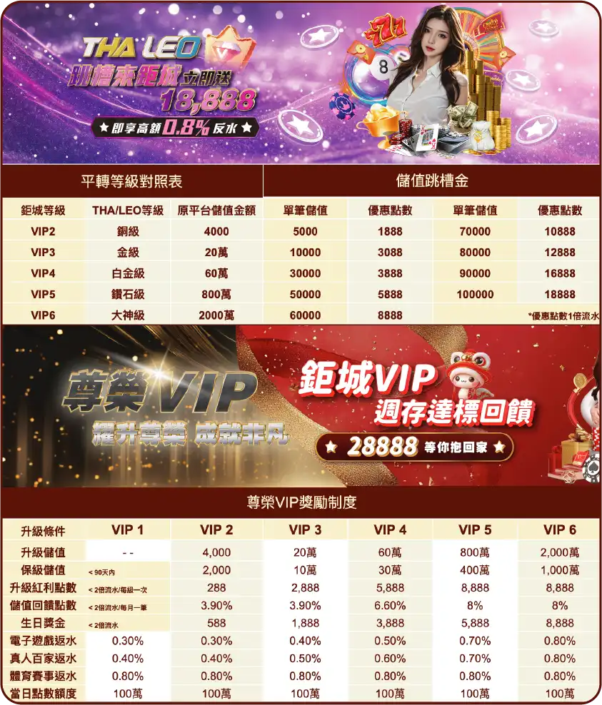 GC 鉅城娛樂城平轉資訊