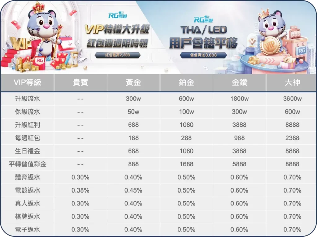 RG富遊娛樂城平轉資訊