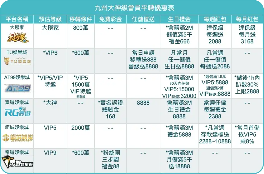 九州大師級 娛樂城平轉