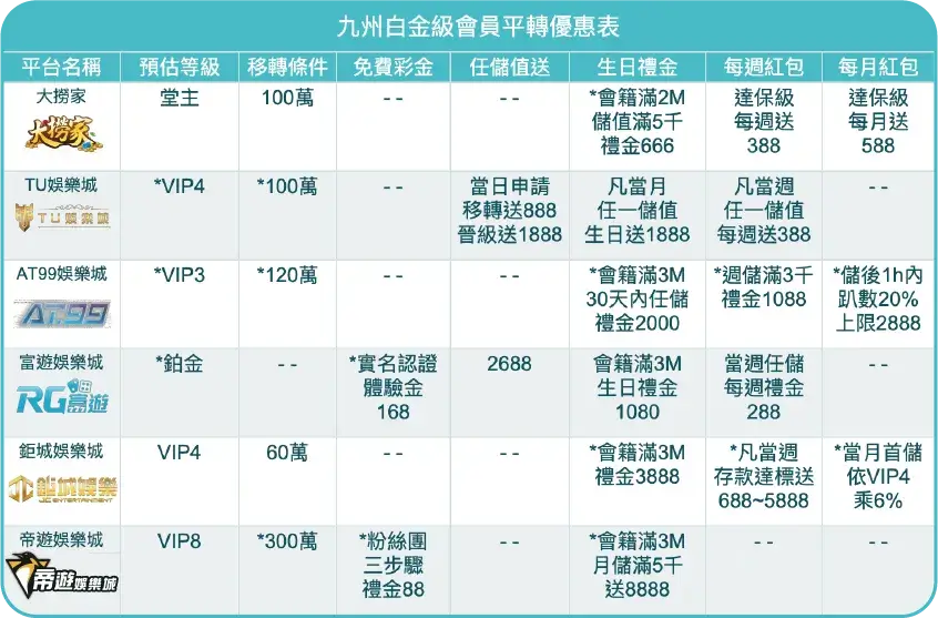 九州白金級 娛樂城平轉