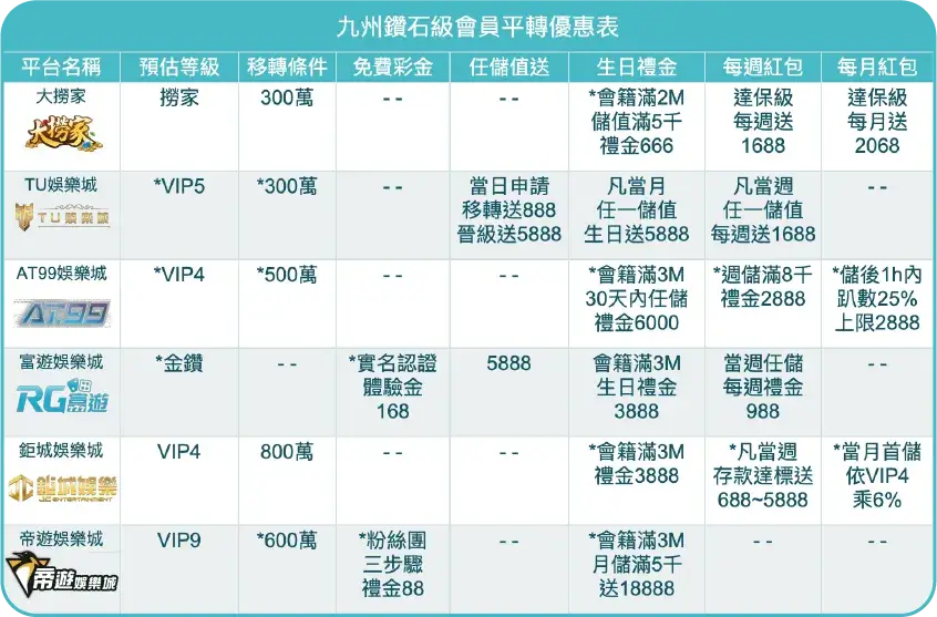 九州金鑽級 娛樂城平轉