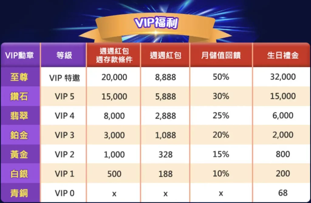 AT99娛樂城VIP福利