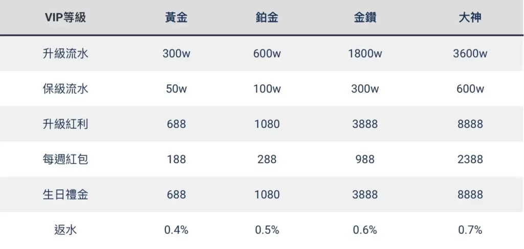 RG 富遊娛樂城 VIP