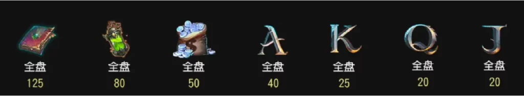 魔龍傳奇 符號全盤時的倍數