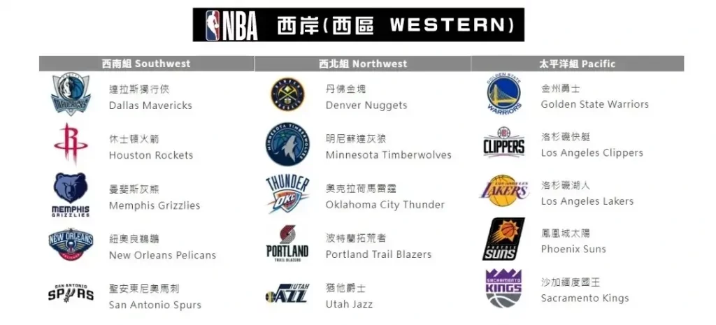 2025 NBA 西區隊伍