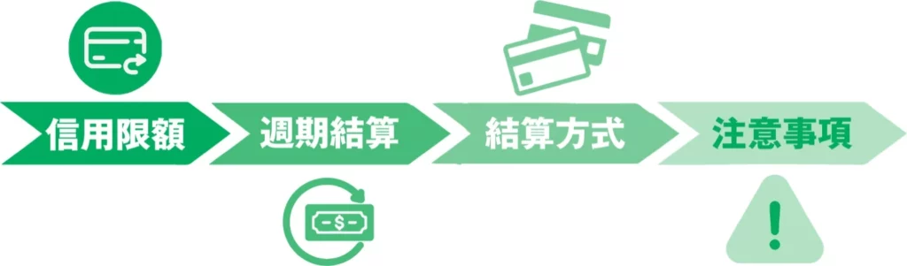 app出金_信用版流程