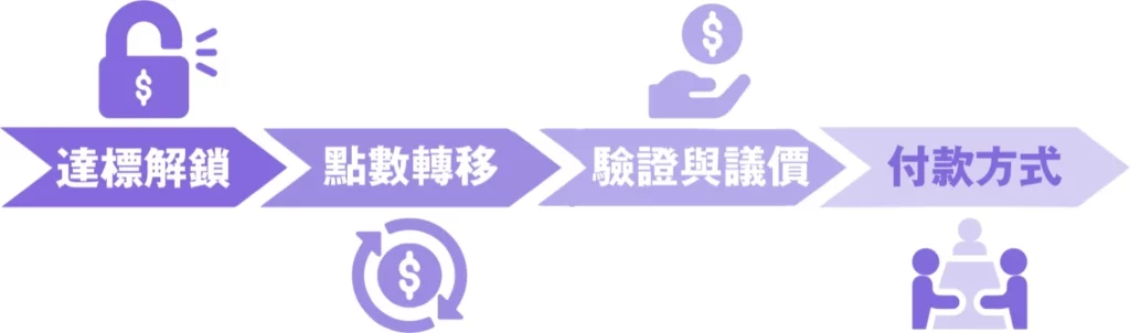 app出金_代幣版流程