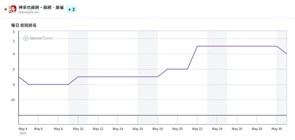 台灣課金排行榜 TOP10-黑馬神來也