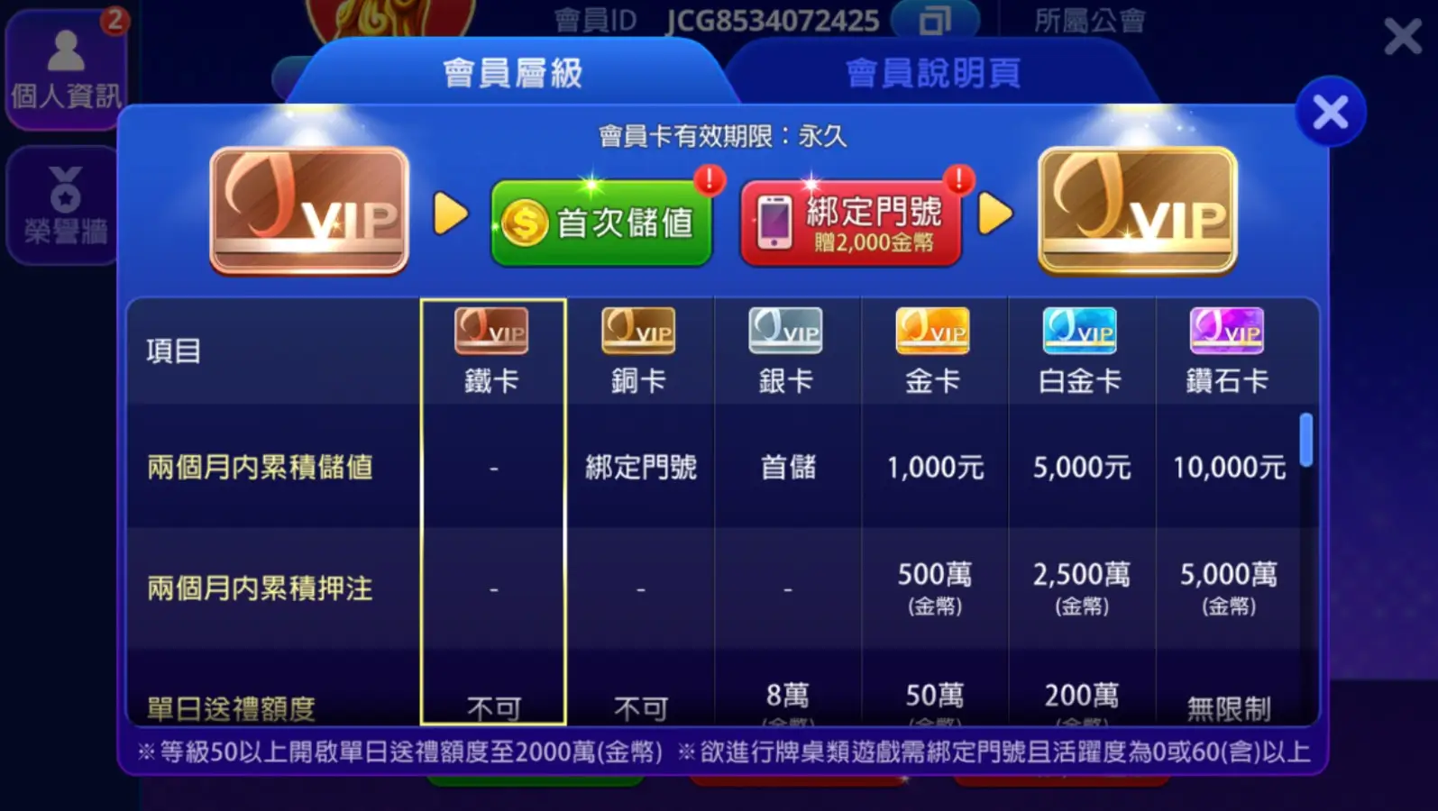 包你發娛樂城 VIP階級