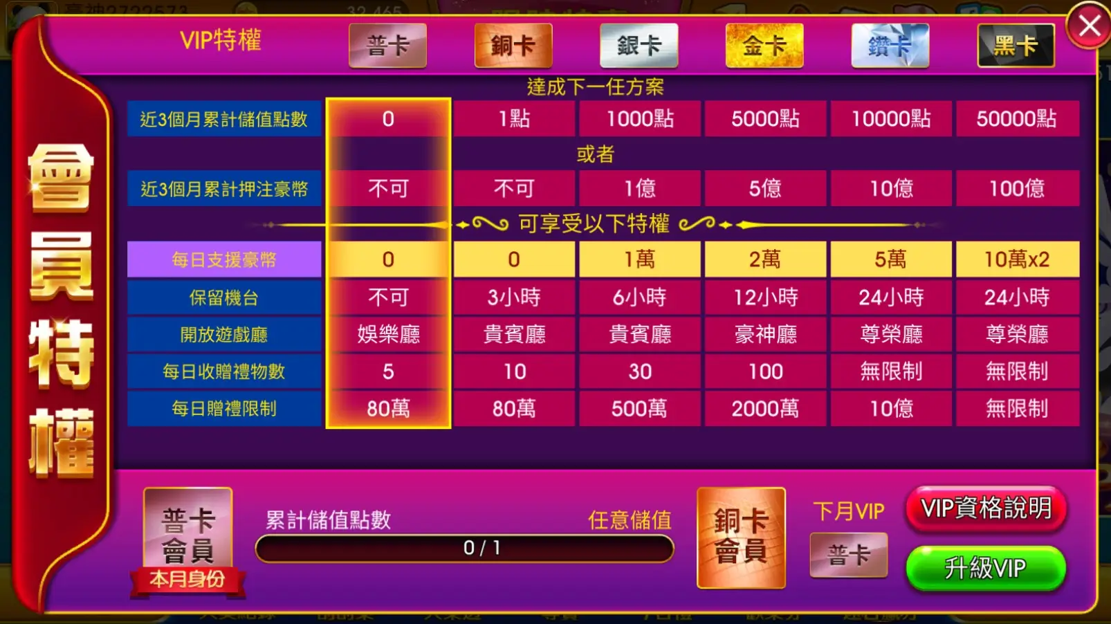 豪神娛樂城 VIP階級