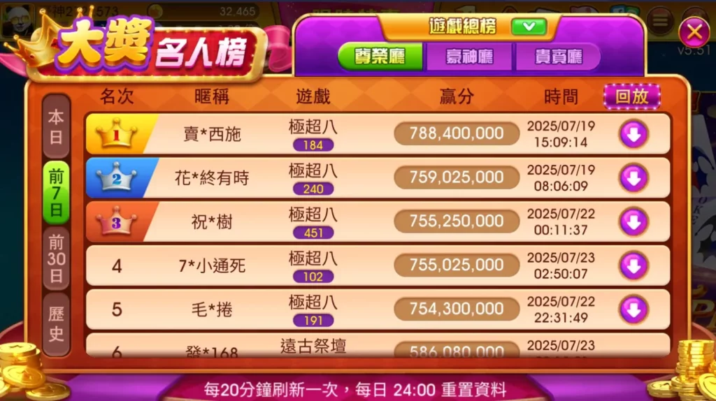 豪神娛樂城 大獎名人榜