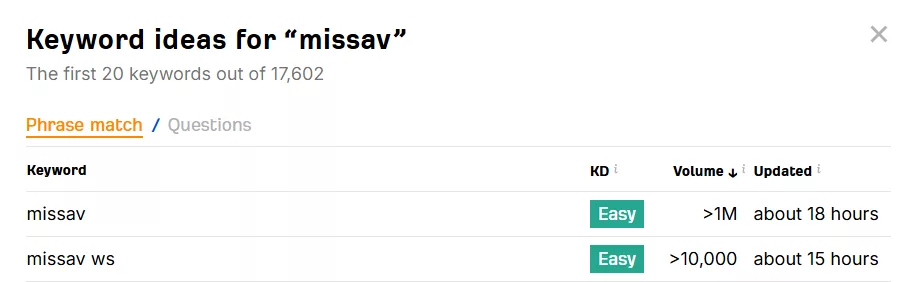 missav關鍵字熱度