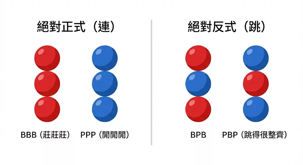 百家樂三珠路示範