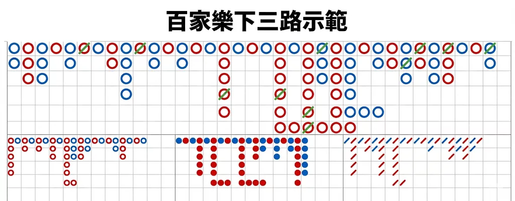 百家樂下三路示範