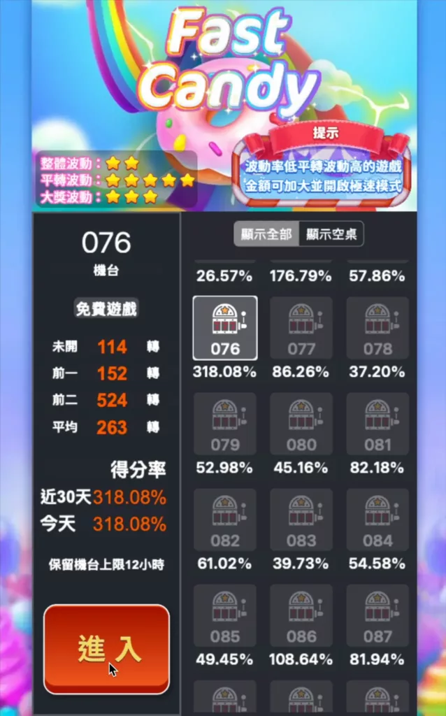《 極速糖果 Fast Candy 》選台