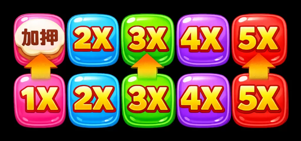 《 極速糖果 Fast Candy 》一般階梯