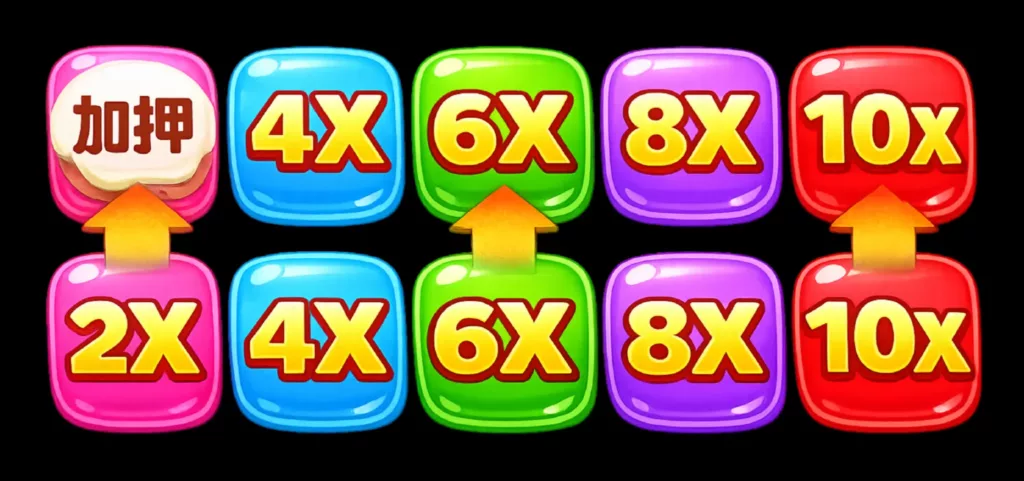 《 極速糖果 Fast Candy 》免遊階梯