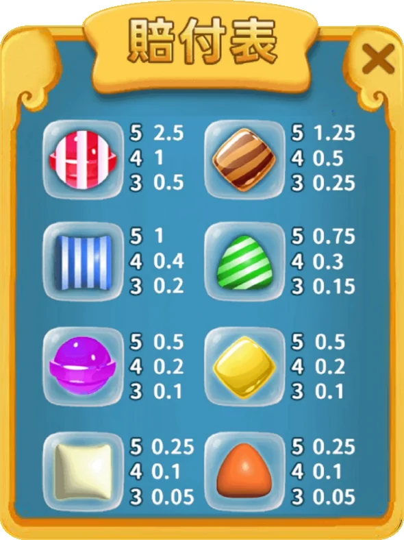 《 極速糖果 Fast Candy 》賠率