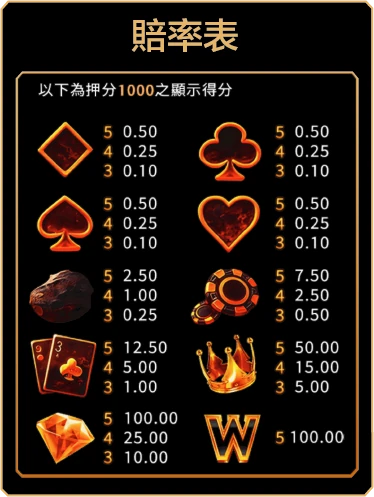 奢華 M 賠率畫面